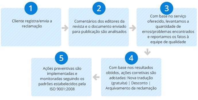 chinês  tradução,Holy tradução Empresa,Empresa de tradução chinês，Empresa de tradução shenzhen