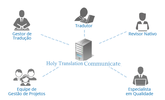 chinês  tradução,Holy tradução Empresa,Empresa de tradução chinês，Empresa de tradução shenzhen